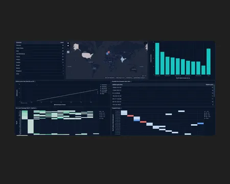 Sentinel AK-XL Virtual SOC